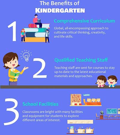 Kindergarten in Singapore Benefits