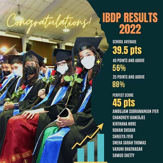 IBDP Results