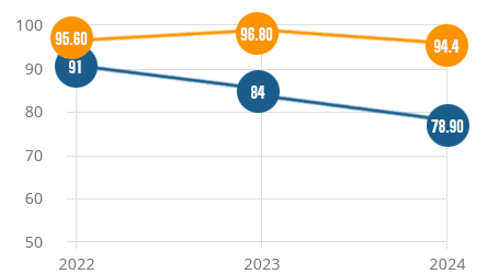 Grade 10 CBSE Examination Trends