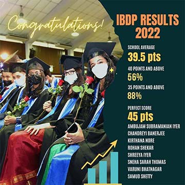 IBDB Results 2022