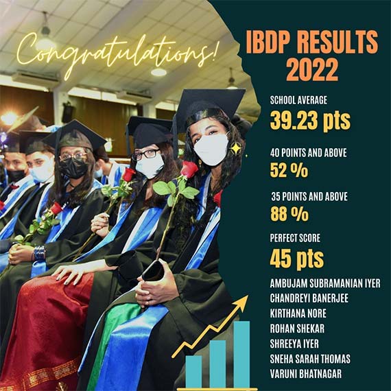 IBDB Results 2022